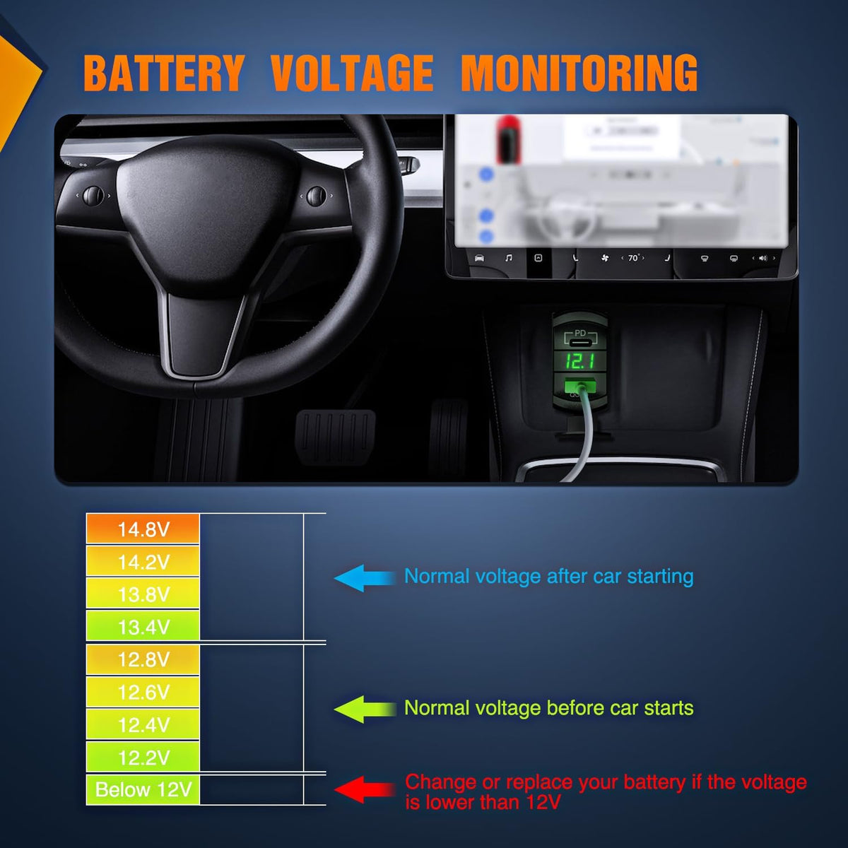 Nilight Rocker Switch Style PD Type C and USB Outlet LED Voltmeter
