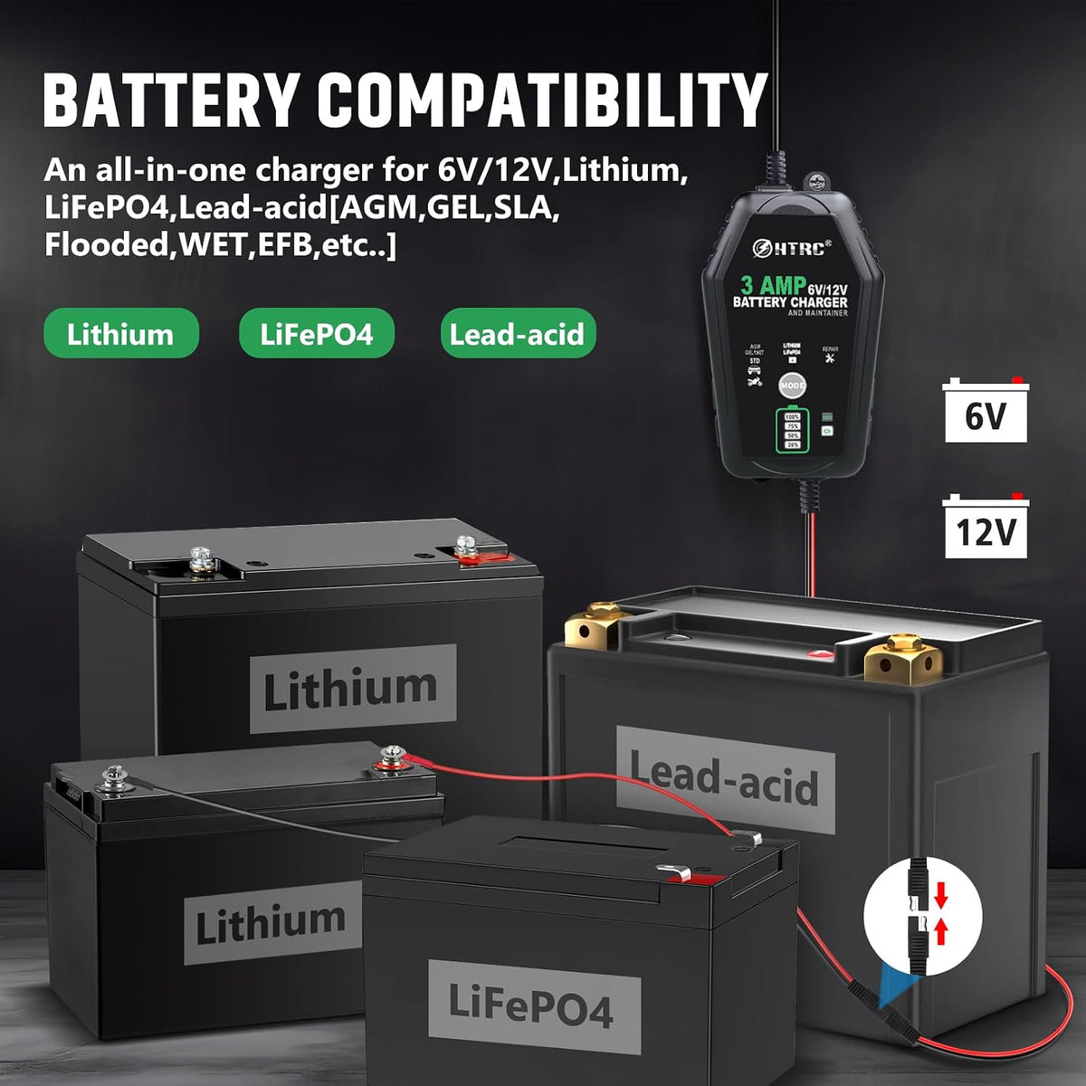 3-Amp Car Battery Charger, 6V and 12V Smart Fully Automatic Battery Charger Maintainer, Trickle Charger, Battery Desulfator for Car,Motorcycle, Boat..Lead Acid Lithium LiFePO4 Batteries