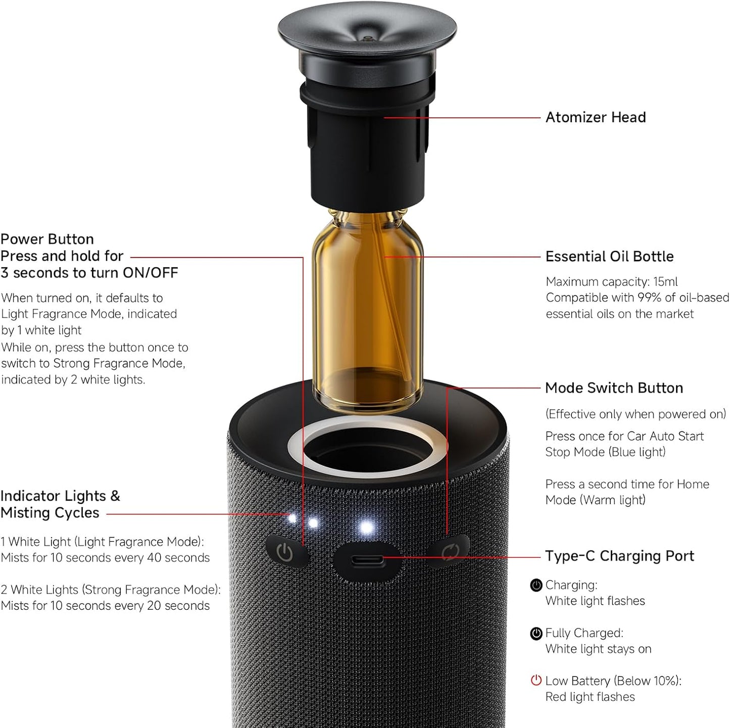 Nimin Smart Auto Start-Stop Car Diffuser, Waterless Essential Oil Diffuser for Home & Car, 2000mAh Battery Powered Cordless Scent Machine, Fits 5/10/15ml Bottles, Black