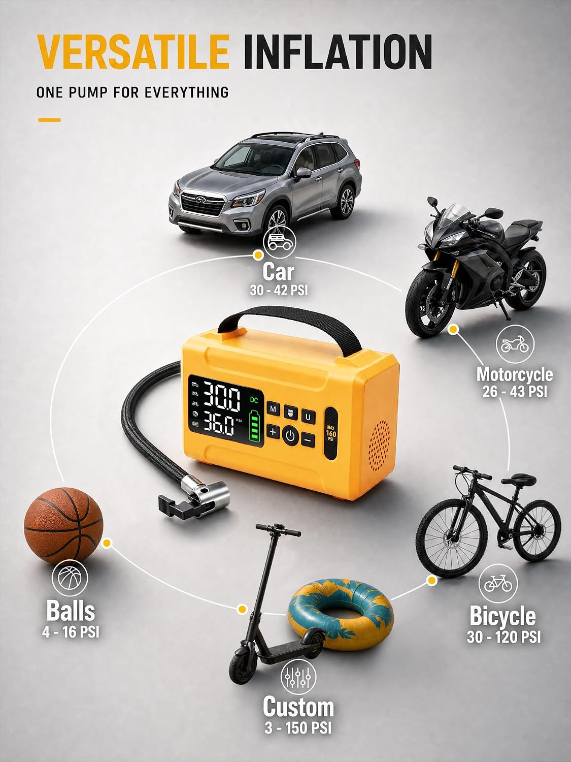 Tire Inflator Portable Air Compressor 160 PSI Air Pump for Cars 8000 mAh & 12V DC Dual Powered Fast 30L/min, Digital Tire Pressure Gauge, LED Lights, 5 Modes Presetting, Auto Shut-off
