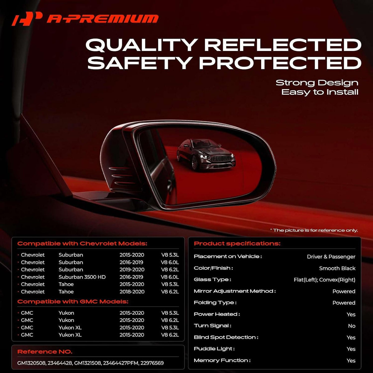 A-Premium Pair (2) Driver and Passenger Side Power Door Mirror