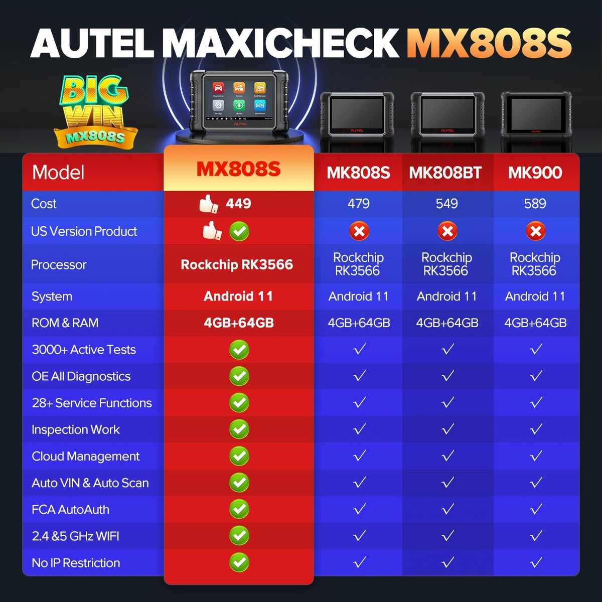 Autel Scanner MaxiCheck MX808S, 2026 Bidirectional OBD2 Scan Tool US Ver. of MaxiCOM MK808S MK808Z, 3000+ Active Test 11OS as MK900 MK900BT MX900, 28+ Service for 200+ Brands, OE All Diagnostic, FCA