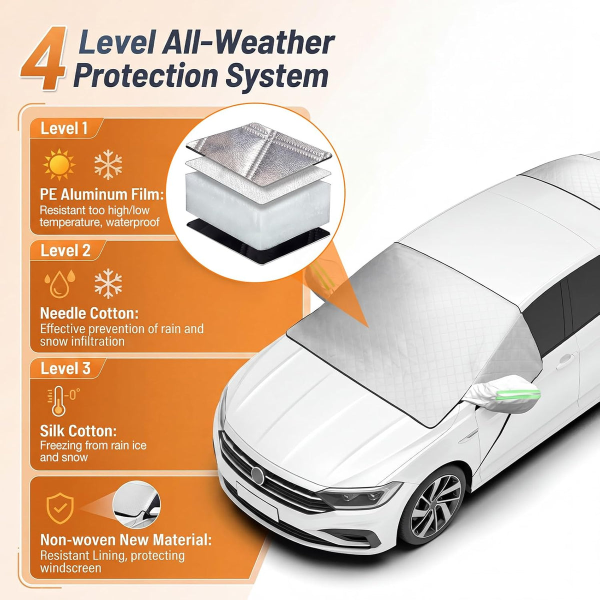 2 Piece Car Windshield Sunshade Set, Front & Rear Window Sun Shade with Magnetic Edges and Side Mirror Covers, Foldable Sun Visor, Blocks UV Rays and Keeps Car Cool(Unobstructed Rearview,Silver)
