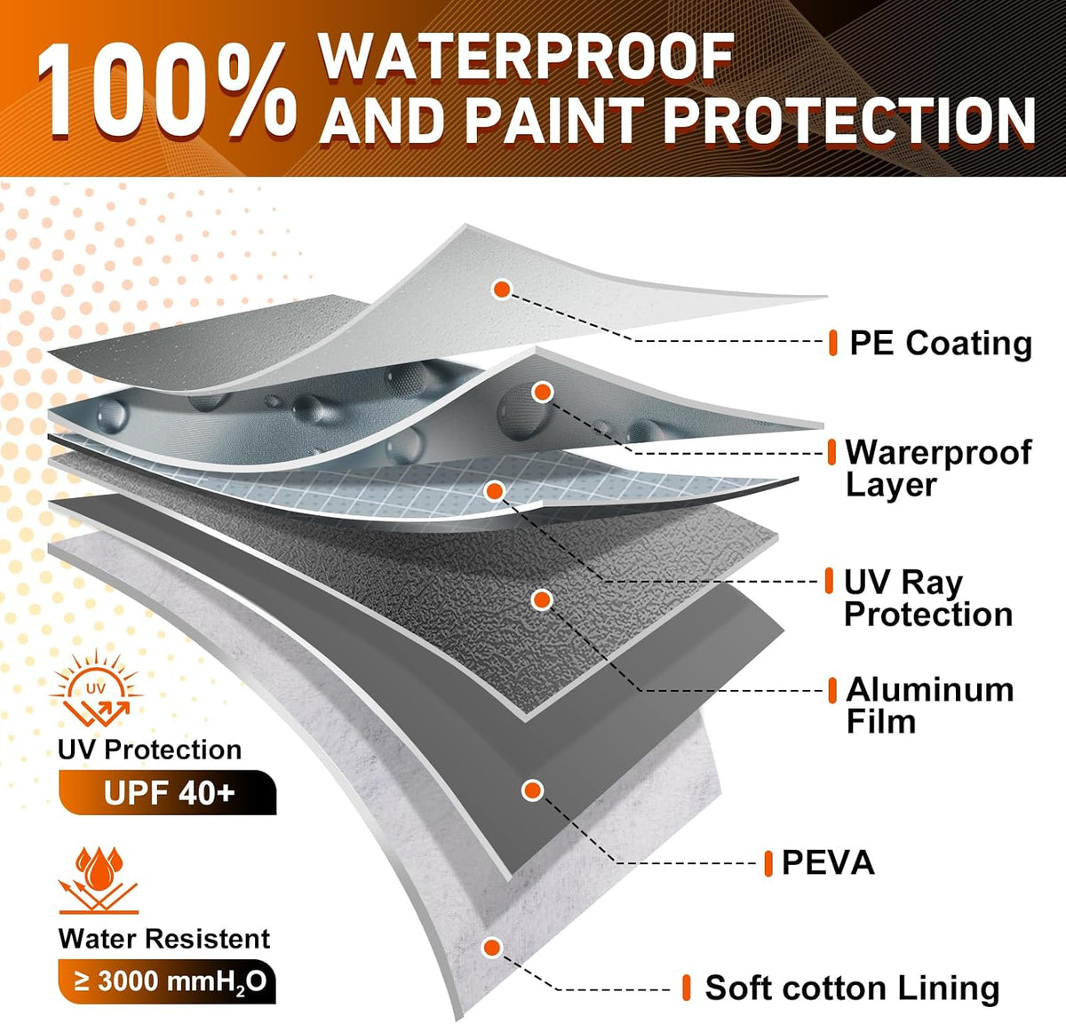 Half Car Cover for Snow, Windshield Cover for Ice and Snow with Cotton Liner, Hail Protector Car Cover Waterproof All Weather for Snow, Sun, Rain, Dust, Fit Sedan L