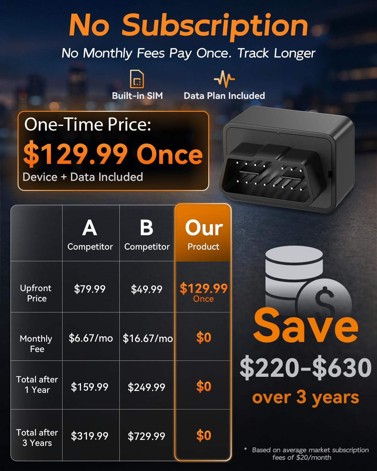 OBD GPS Tracker for Vehicles, No Subscription, No Monthly Fees, 4G LTE Built-in SIM, Data Plan Included, Plug & Play Car Tracker, Real-Time Location, Geofence Alerts for Cars & Fleets