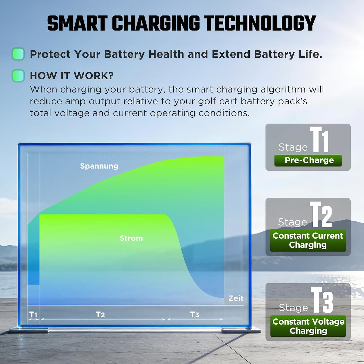 48 Volt LiFePO4 Battery Charger 18A 58.4V Lithium Battery Charger, IP67 Waterproof, 0V Wake Up, Smart 18 AMP LiFePO4 Charger for 58.4V(51.2V) LiFePO4 Batteries for Club Car/Solar/RVs/Golf Cart