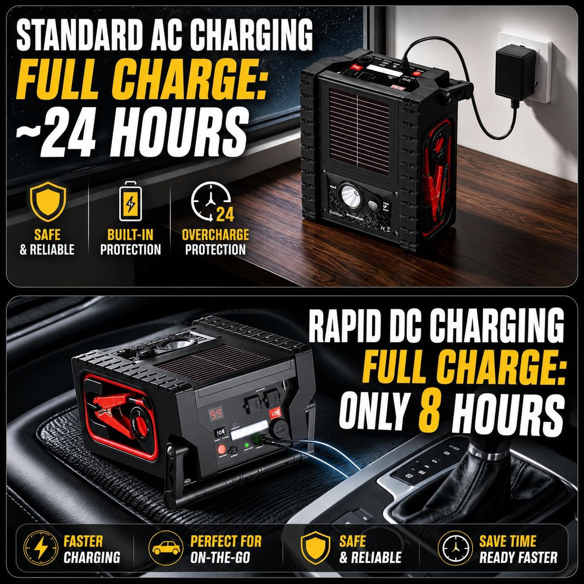 2000A Peak Heavy-Duty Jump Starter with 260 PSI Air Compressor, 12V Jump Box for Cars, Trucks & SUVs, Up to 8.0L Gas or Diesel Engines, 20,000mAh Power Pack, USB/DC Ports & 400-Lumen LED Light