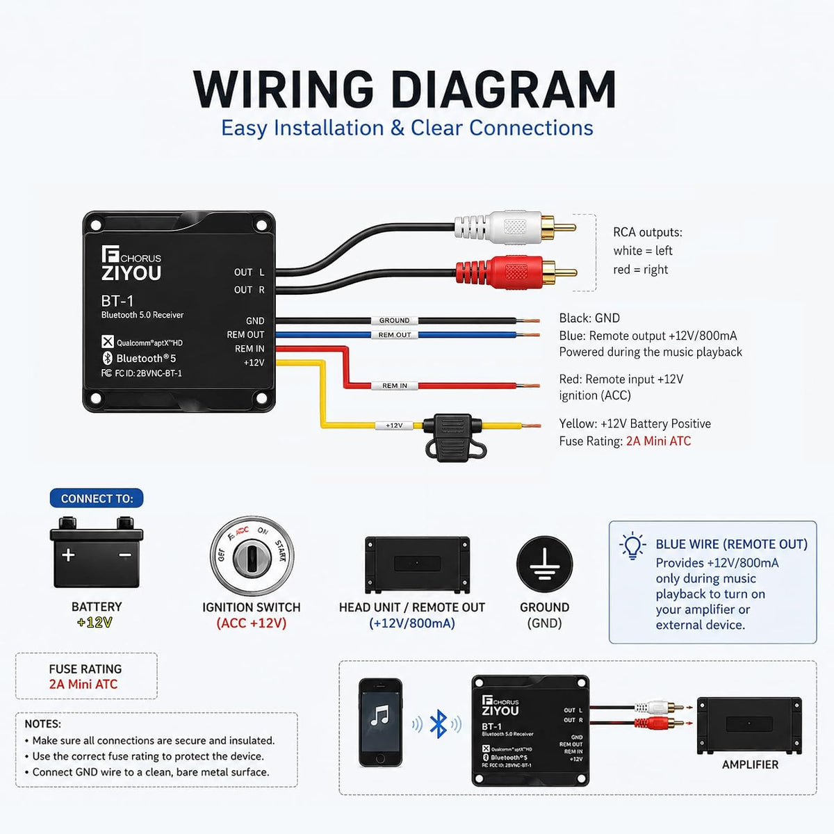 BT-1 IPX7 Bluetooth Receiver aptX HD Dual RCA Marine Vehicles