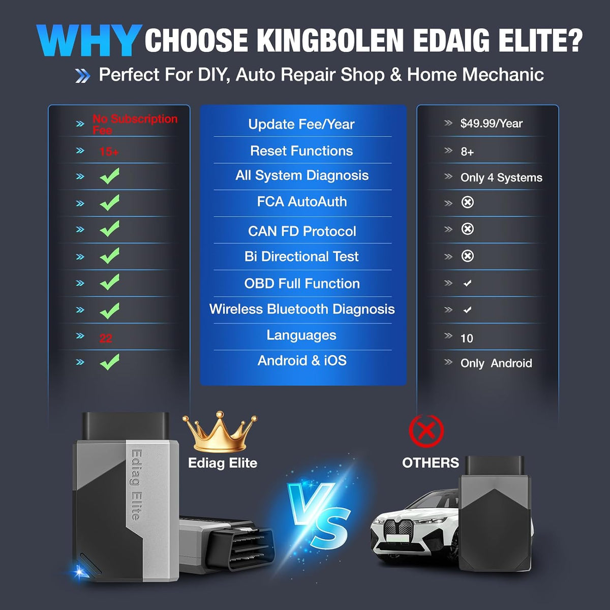 Ediag Elite KINGBOLEN Bluetooth OBD2 Scanner, Lifetime NO Cost Update