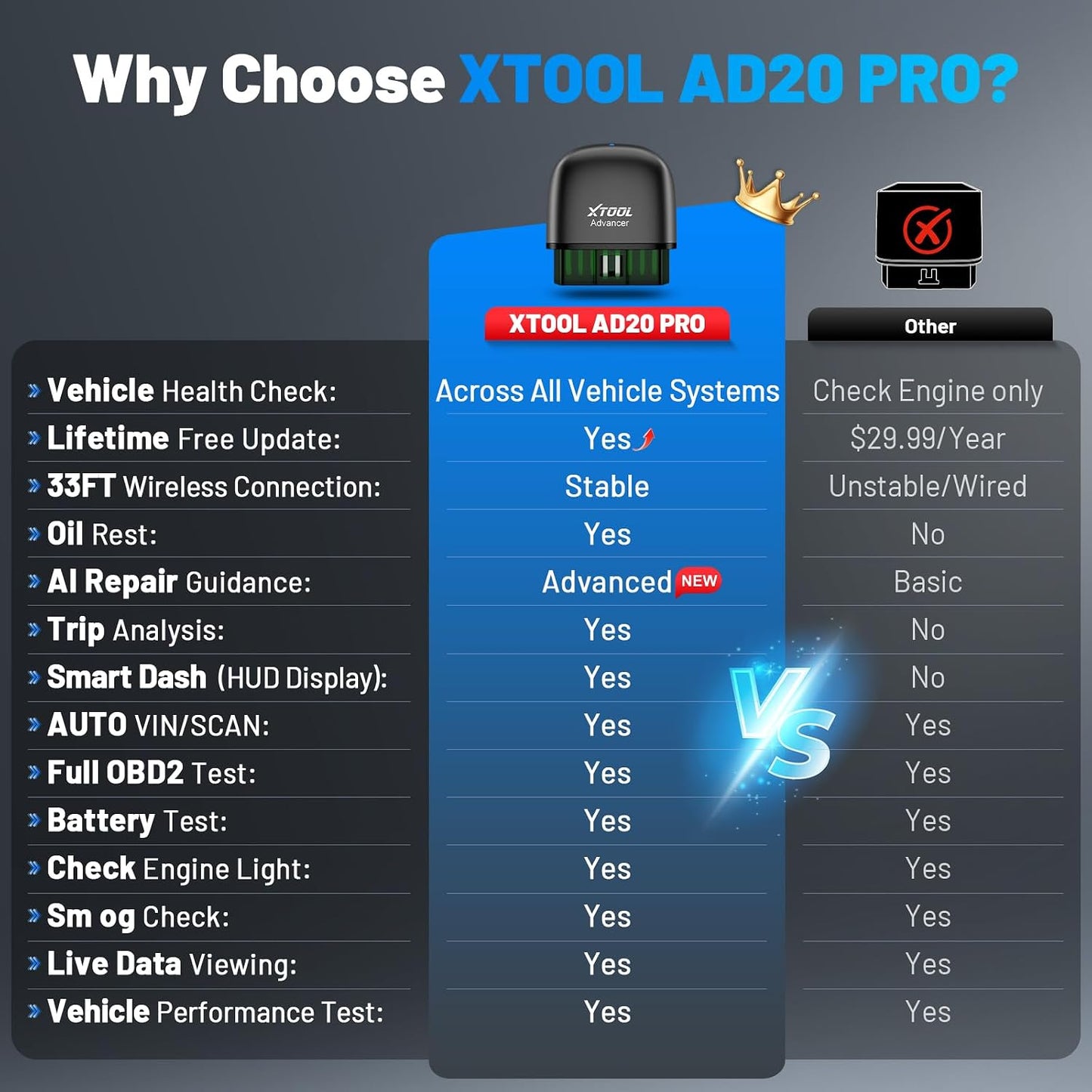 XTOOL AD20 Pro OBD2 Scanner - No Subscription, Full System Car Diagnostic Scan Tool with AI Analysis, Wireless OBD Car Code Reader, Oil Reset, Performance Test, Voltage Test