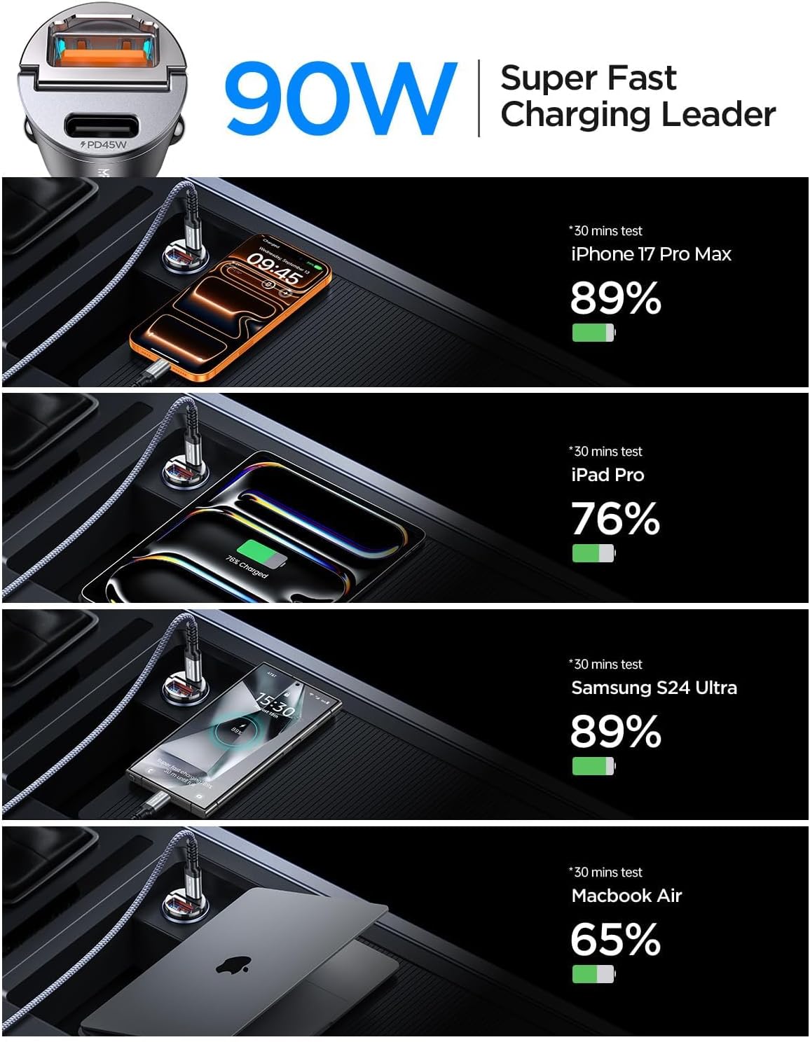 2-Pack 90W USB C Car Charger Fast Charging Type C Cigarette Lighter Adapter