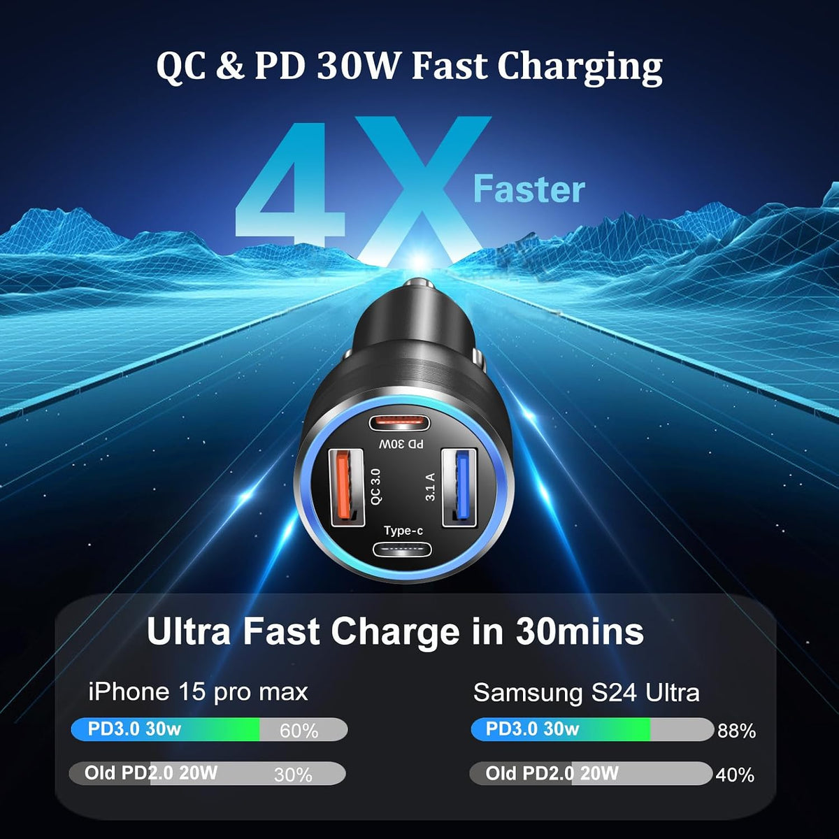 USB C Car Charger, 65W 4-Port Super Fast Charging Cigarette Lighter Adapter