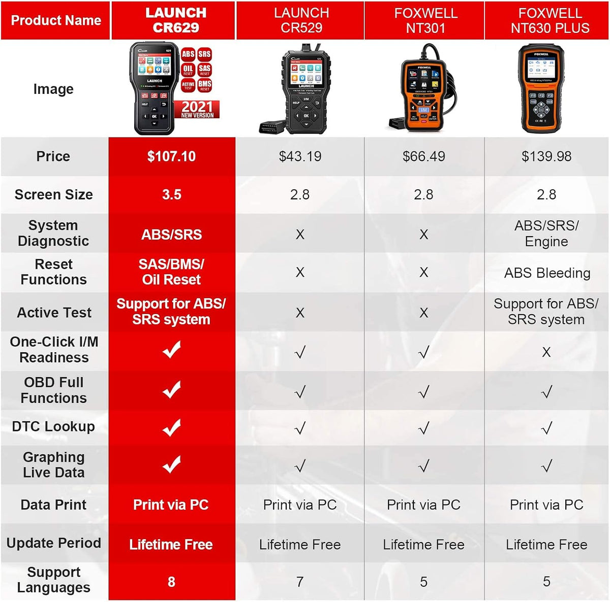 Launch CR629 OBD2 Scanner Code Reader 2026 New Scan Tool for Mechanic