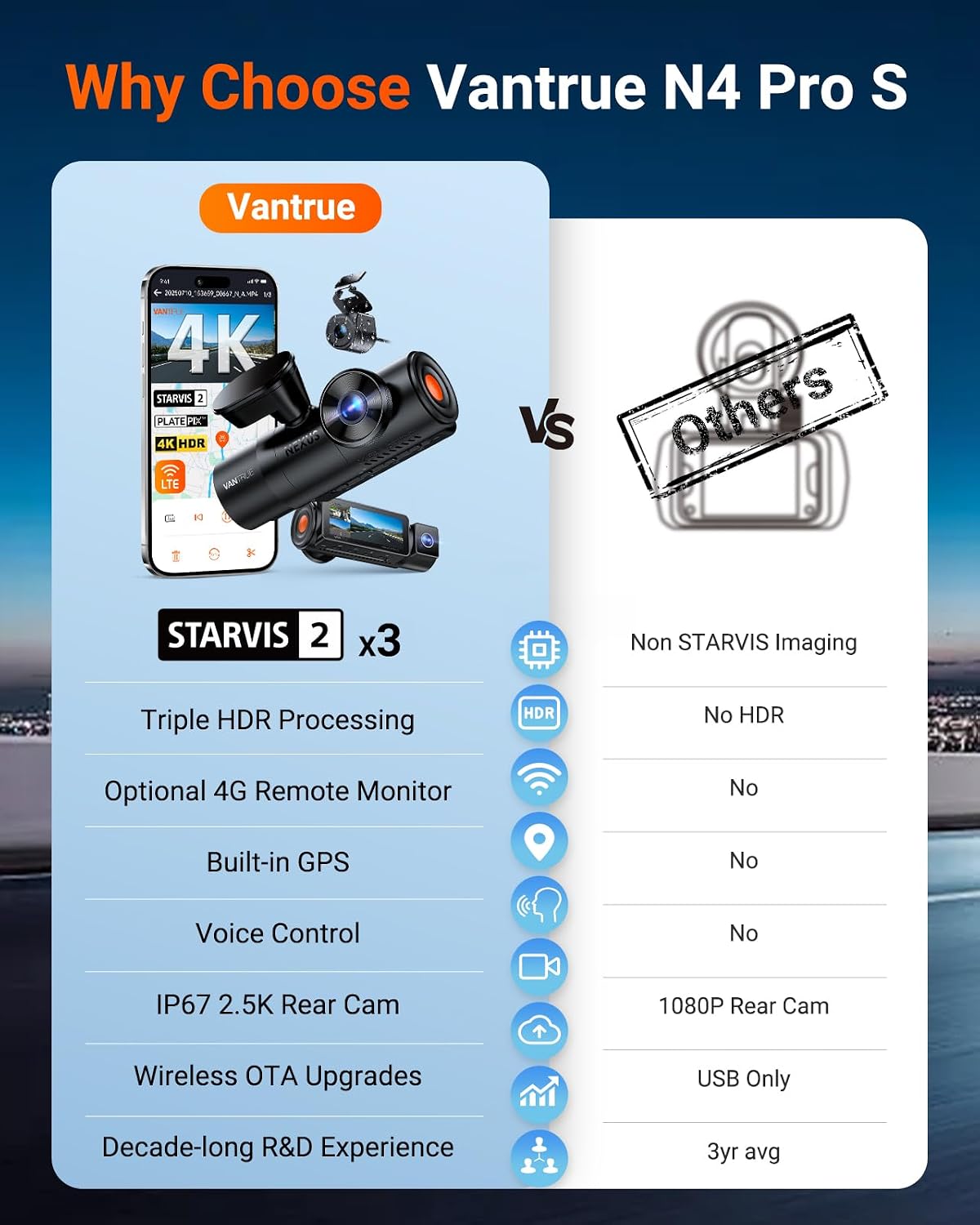 [Bundle-2 Items: Vantrue N4 Pro S 4K 3CH & Hardwire Kit] STARVIS 2, 4K+1080P+2.5K Front Inside Rear Dash Camera, Night Vision, 24Hrs Parking Mode, GPS, Wi-Fi Dash Cam