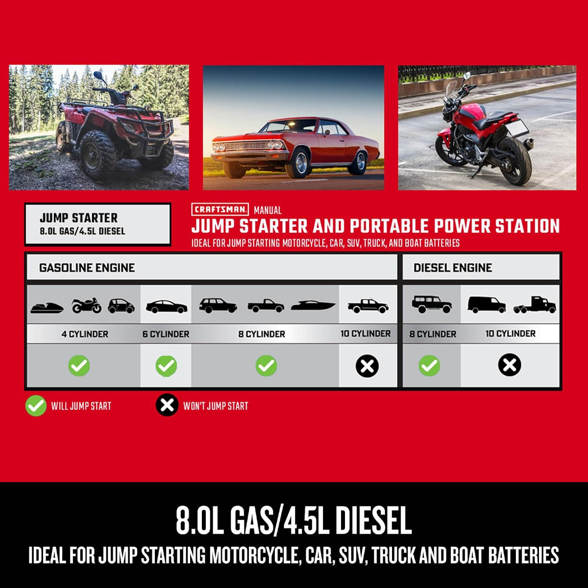 CRAFTSMAN Portable Car Battery Jump Starter & Power Bank, 12V – CMXCESM264