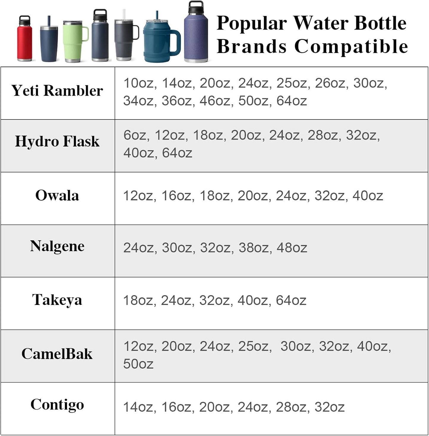 Cup Holder Expander (Adjustable Holder & Base, Auto-Fit Hold, One Button Open), Car Cup Holder Expander for Yeti, Hydro Flask, Nalgene, Owala, Bottles in 2.6"- 4.8" (Black, 1 Pack)