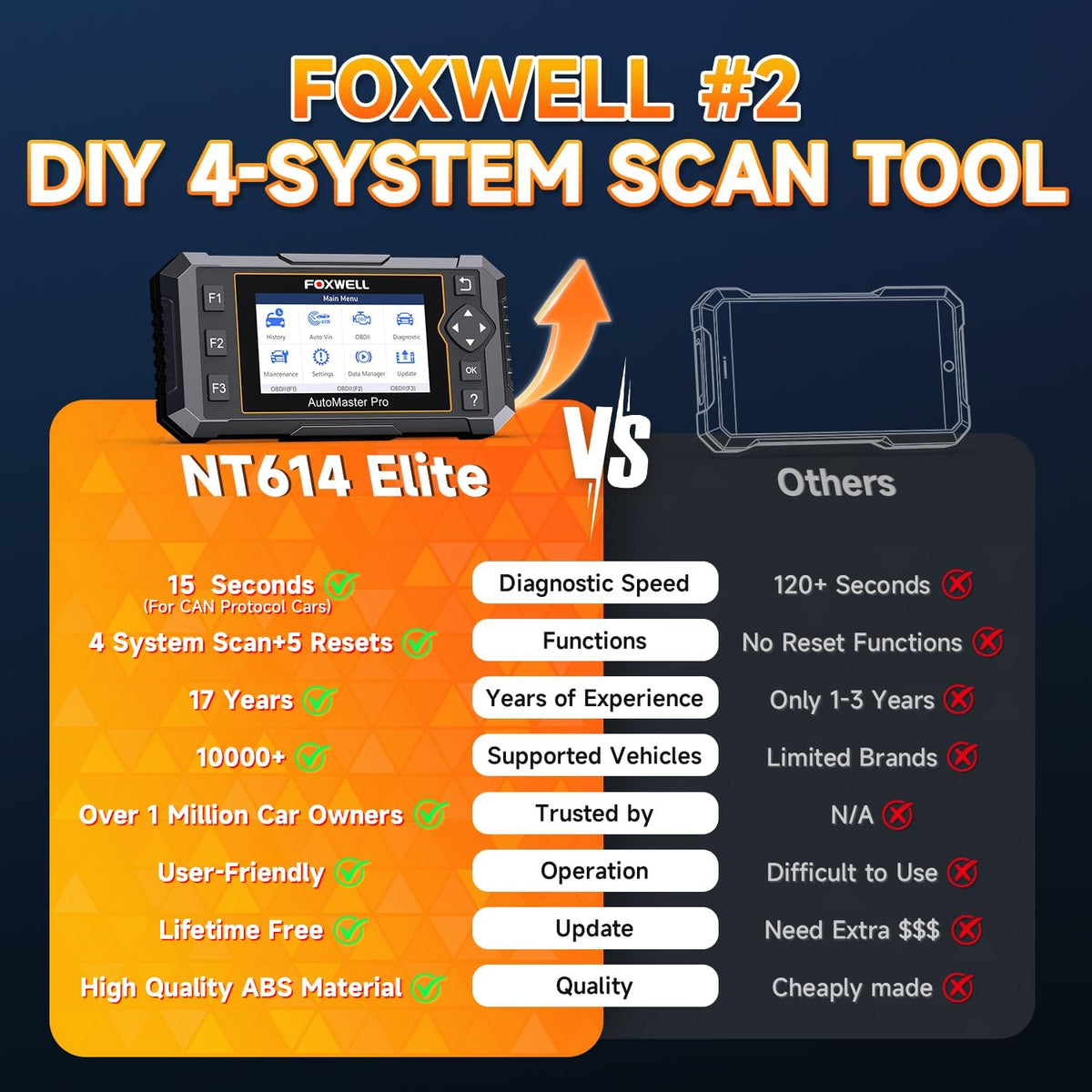 2026 FOXWELL NT614 Elite OBD2 Scanner, 4 Systems, 5 Resets Code Reader