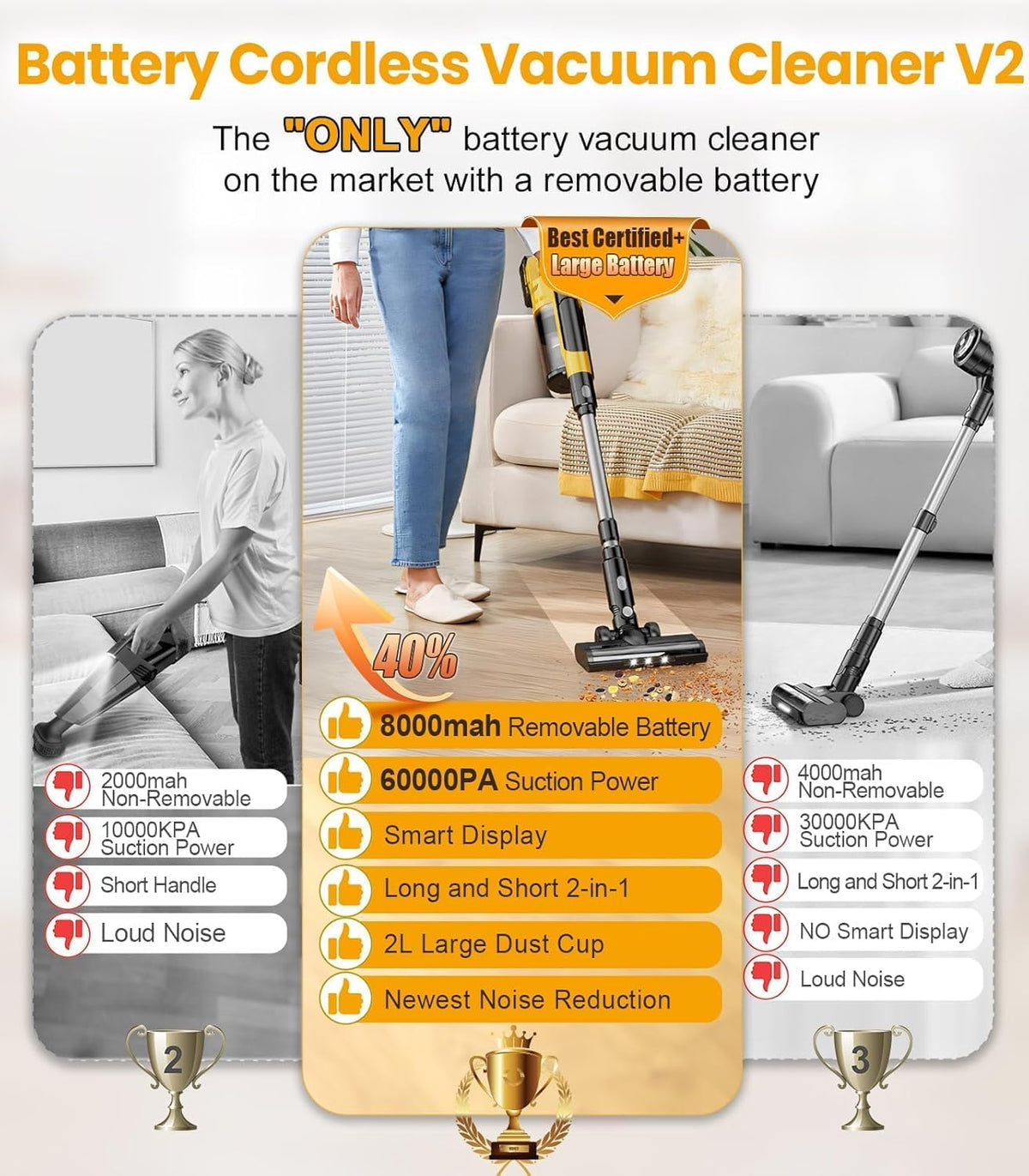 qimedo 8000mAh Cordless Vacuum Cleaner with 2 Batteries, 700W Powerful Suction, 90 Inch Extension Tube & 2L Dust Cup, 7 in 1 Stick Vacuum for Home, Hardwood Floor, Pet Hair, Dorm