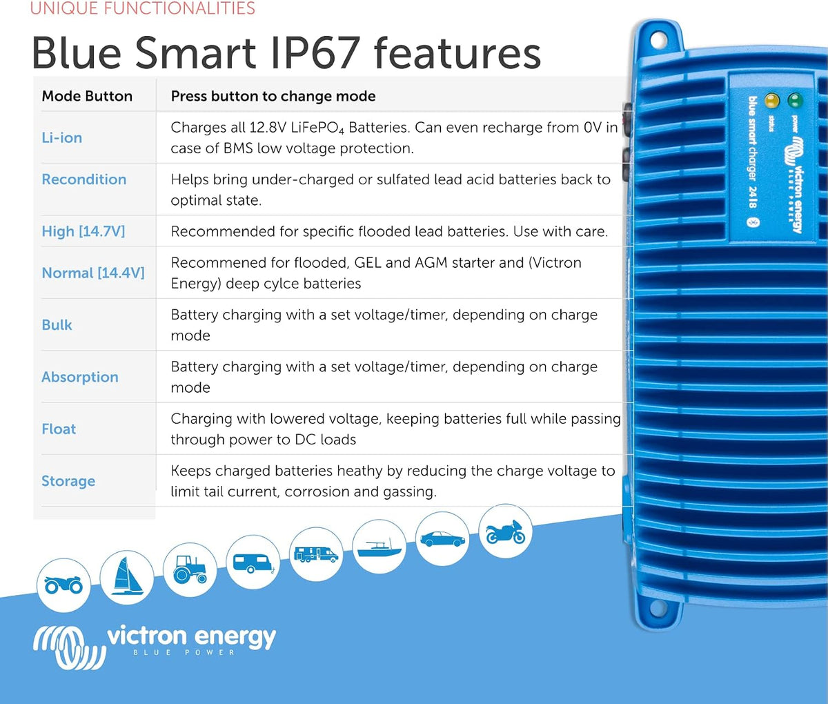 Victron Energy Blue Smart IP67 Smart Marine Battery Charger 24V 8A