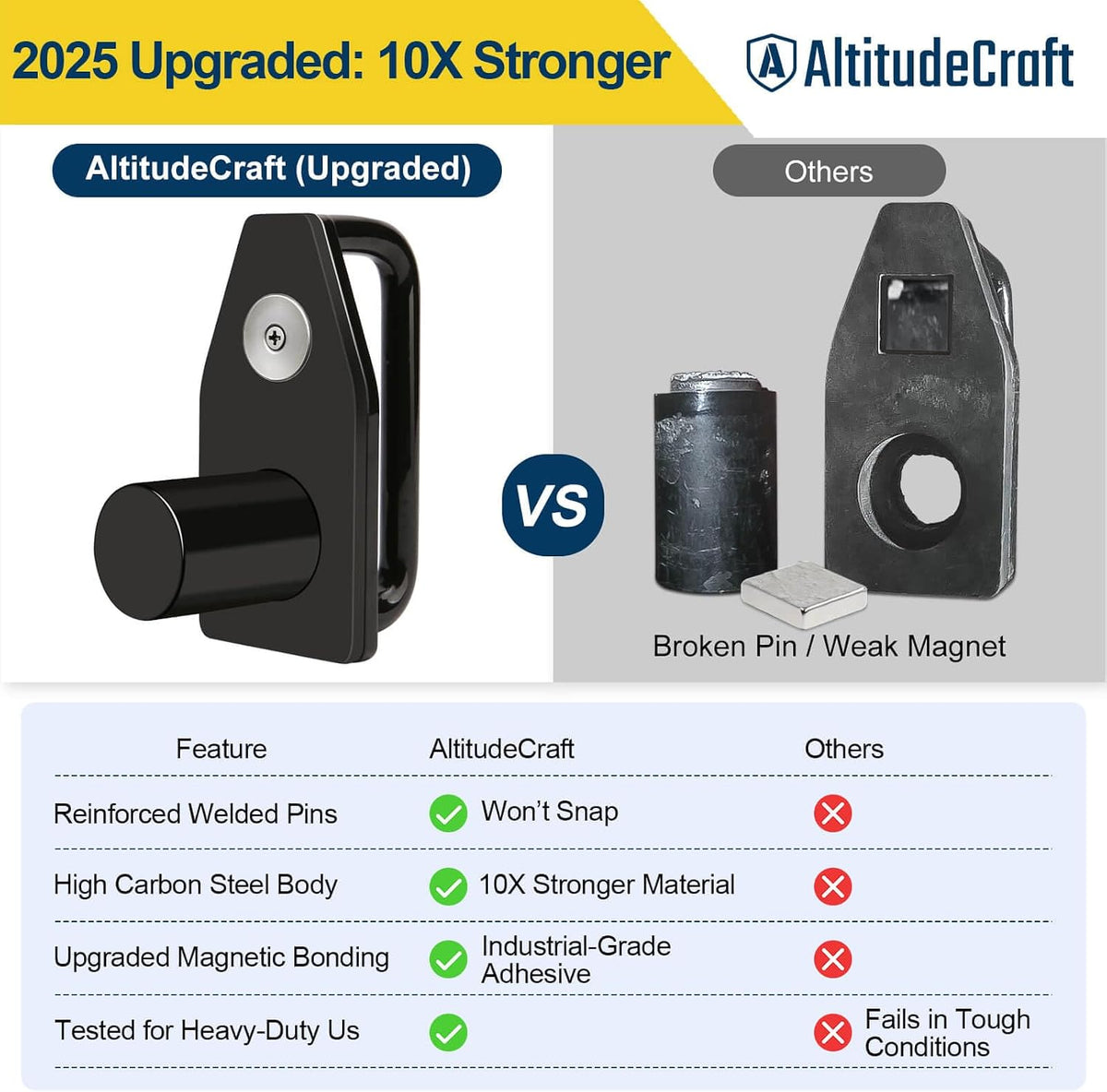 Magnetic Tandem Slide Stopper for Semi Trucks, Carbon Steel