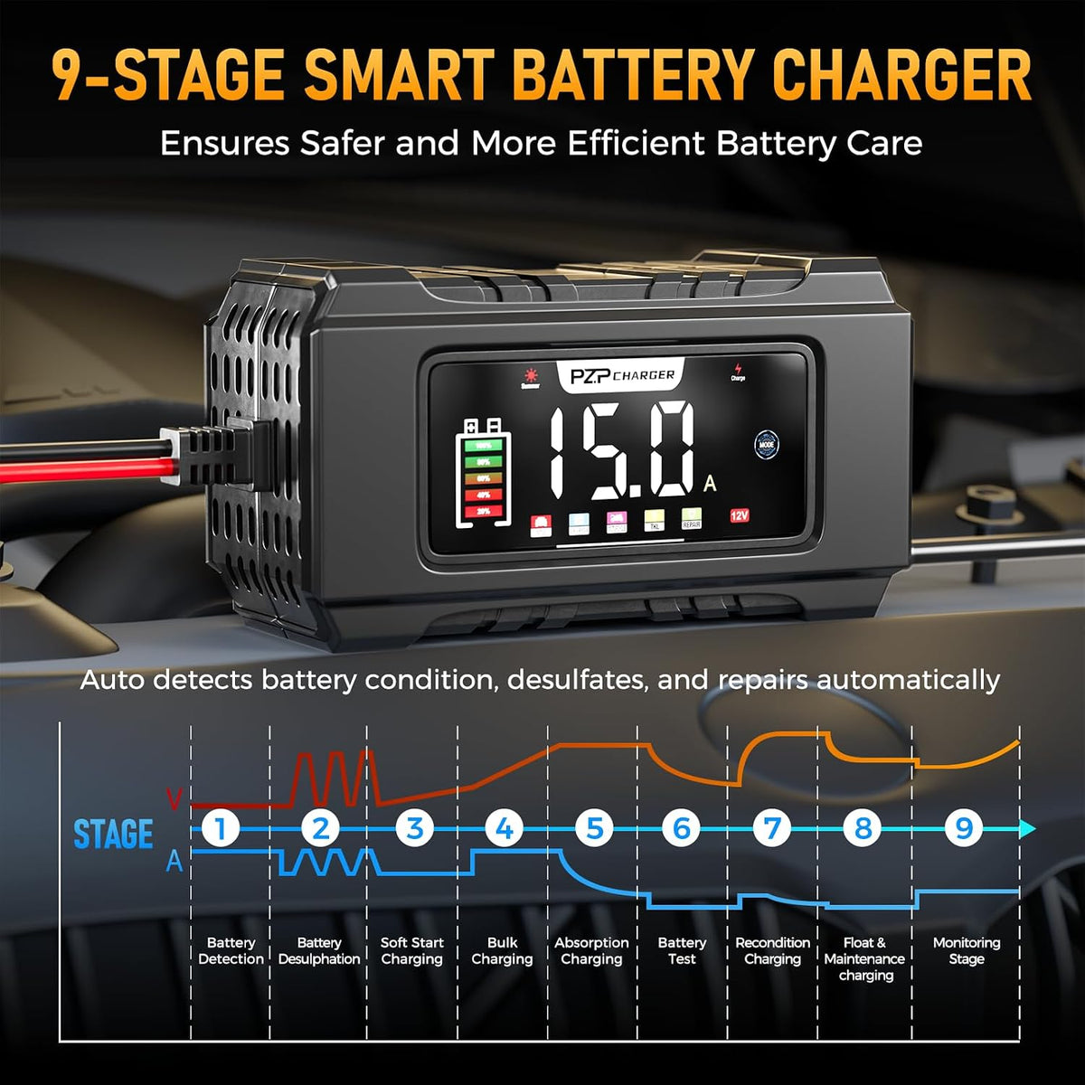 PZ.P 15-Amp 12V/24V Smart Battery Charger, Maintainer & Trickle Charger for LiFePO4, Lead Acid Batteries - Fully Automatic 9-Stage Charging w/Temp Compensation for Motorcycle Car Truck Lawnmower Boat