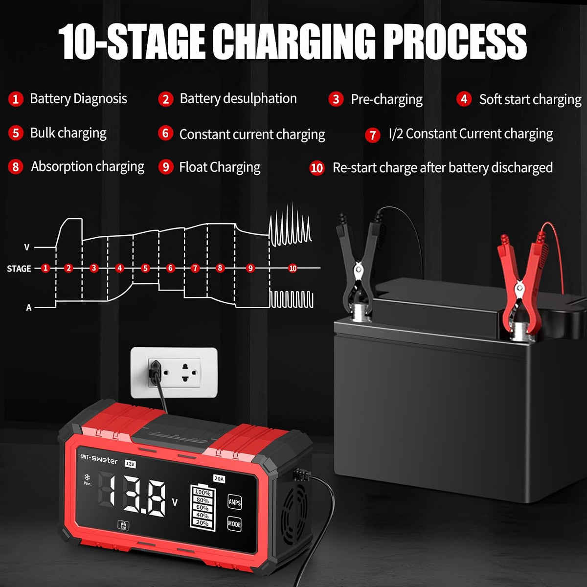 20A Smart Car Battery Charger & Maintainer 12V/24V