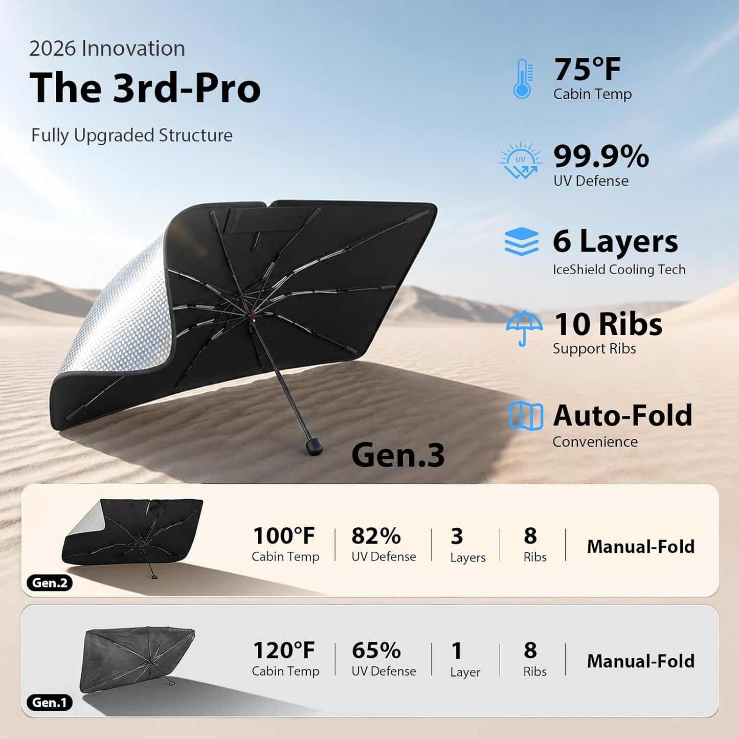 for Ford F150/250/350/450 Windshield Sun Shade Umbrella [10-Rib Anti-Sagging, 100% Full Cab UV Block] Custom Fit Foldable Sunshade with Fast Storage Bag, for Ford F150/250/350/450 (2015-2025)