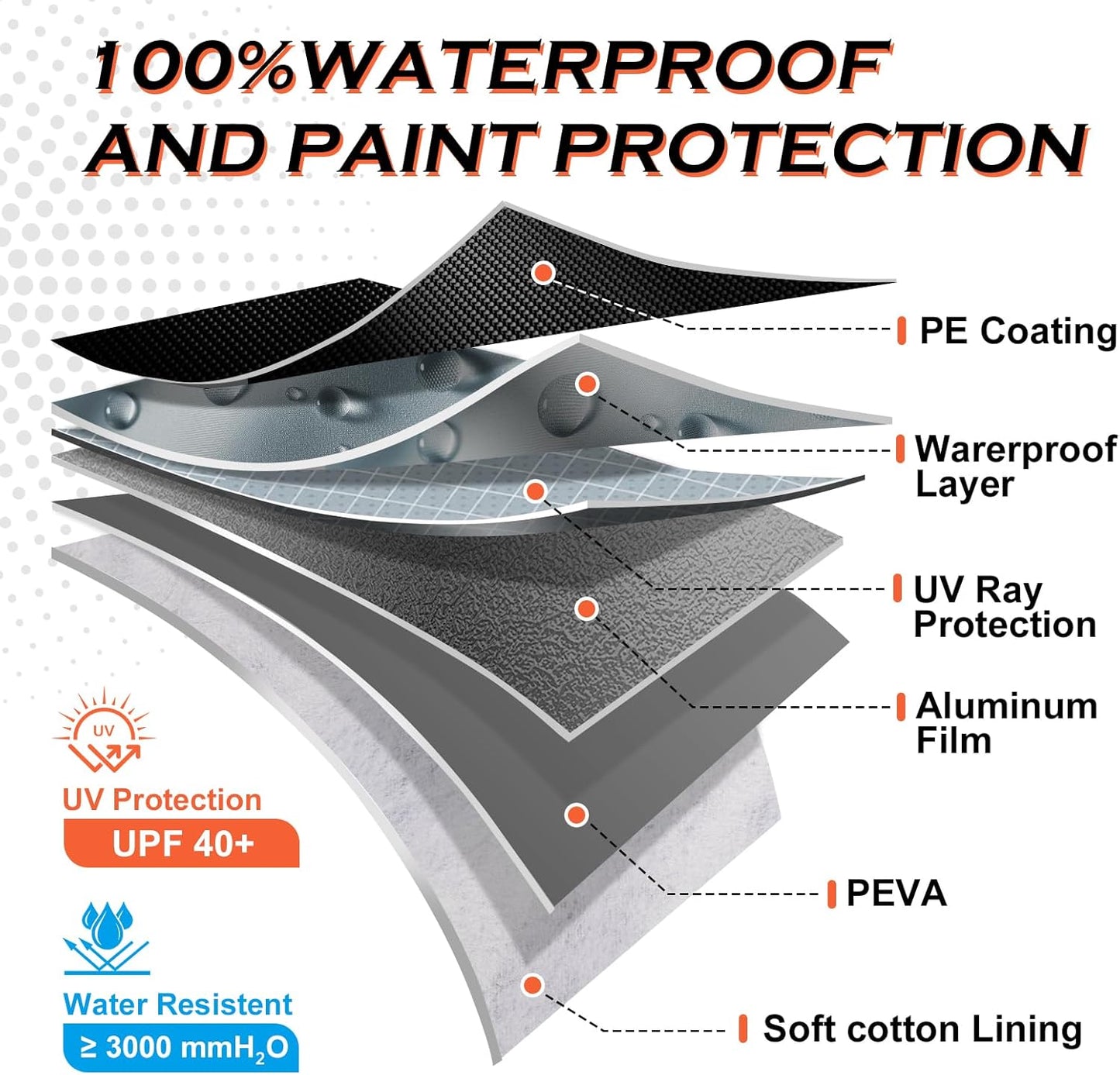 Half Car Cover Sedan, Sunroof Cover for Rain Snow with Reflective Strip, Car Winter Accessories Waterproof All Weather Protection, Fit Sedan 178-200 inch