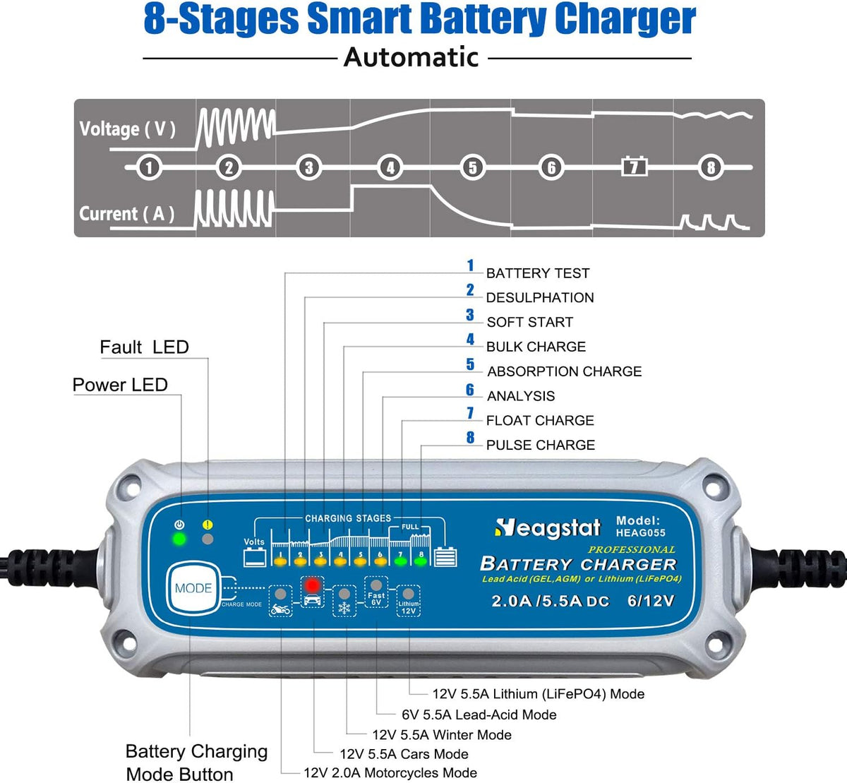 Heagstat 2/5.5A 6V/12V Smart Battery Charger, Trickle Charger & Maintainer