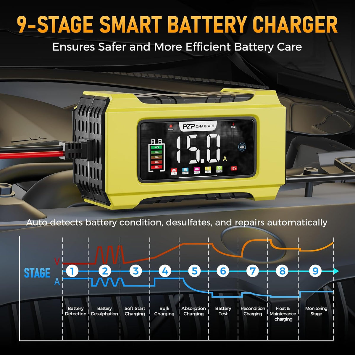 PZ.P 15-Amp 12V/24V Smart Battery Charger, Maintainer & Trickle Charger for LiFePO4, Lead Acid Batteries - Fully Automatic 9-Stage Charging w/Temp Compensation for Motorcycle Car Truck Lawnmower Boat