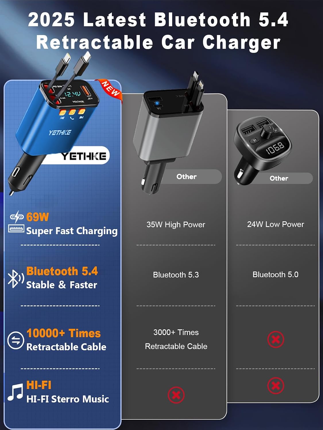 Bluetooth Car Adapter with Retractable Charger,[Upgrade] Bluetooth 5.4 FM Transmitter for Cars, 4 in 1 Fast Car Charger 69W, Handsfree Call, 2*Retractable Cable for iPhone 17/16/15/14, Galaxy-Blue