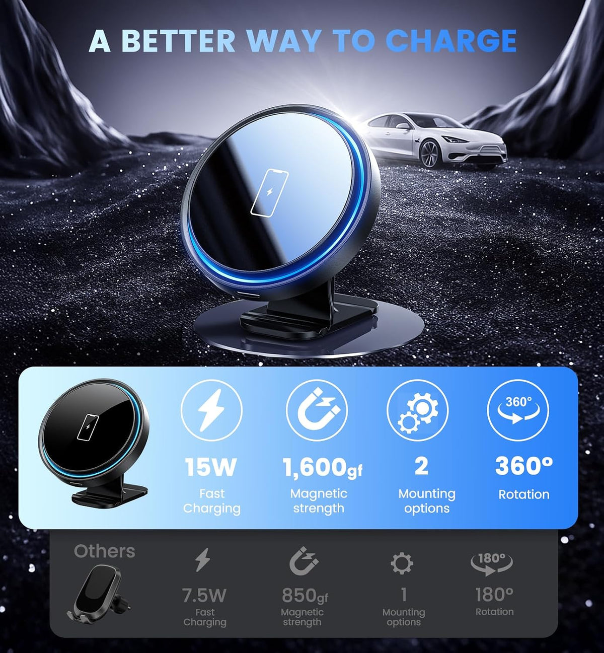 3 in 1 Magnetic Car Charger Mount 15W for iPhone 18-12 Pro Max