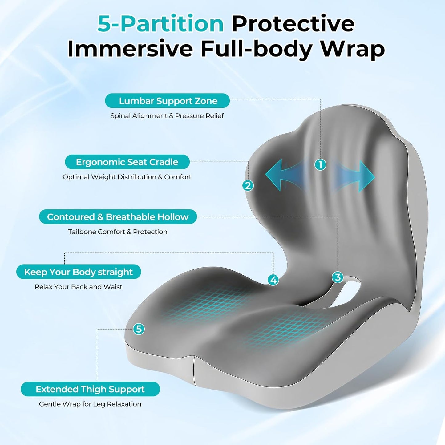 Seat Cushion with Lumbar Support Pillow for Truck Driver, Memory Foam Chair Cushion for Tailbone Pressure Relief & Long Driving, L-Shaped Ergonomic Non-Slip Seat Cushions for Car,Truck,Desk,Chairs