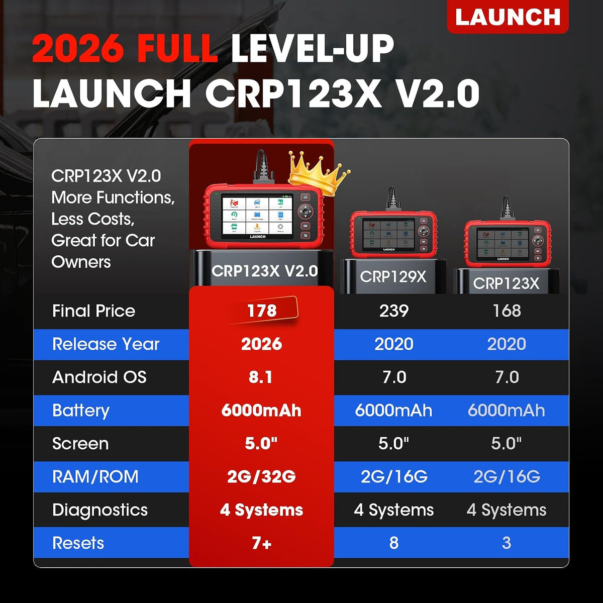 Launch CRP123X V2.0 Elite OBD2 Scanner Lifetime Free Upgrades for All Cars