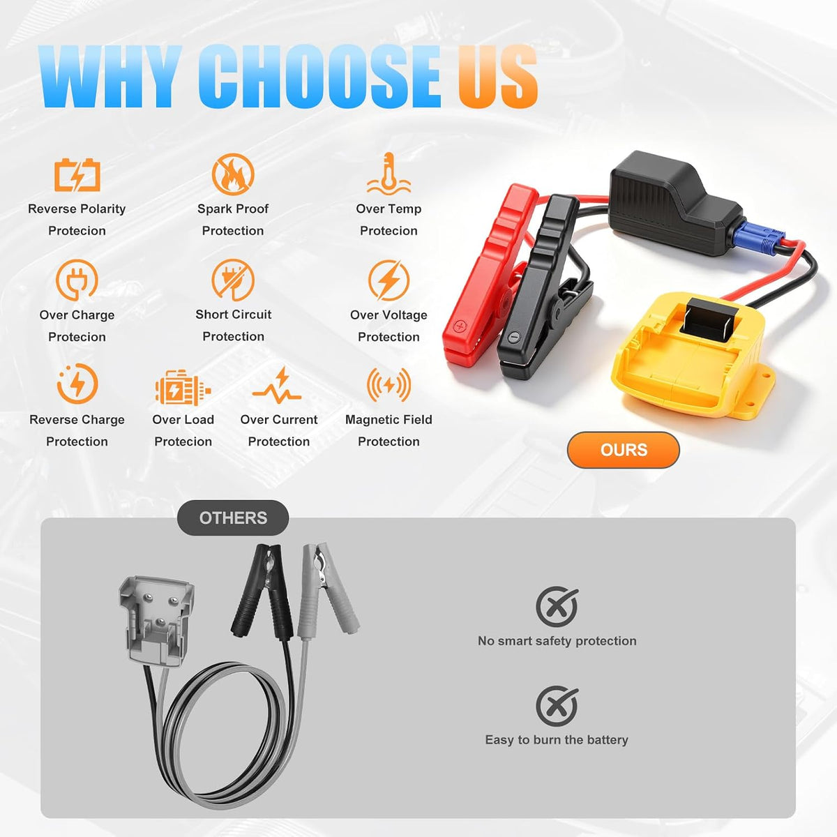 Jumper Cable Adapter for Dewalt 20V Battery, 10AWG Jump Starter Cable