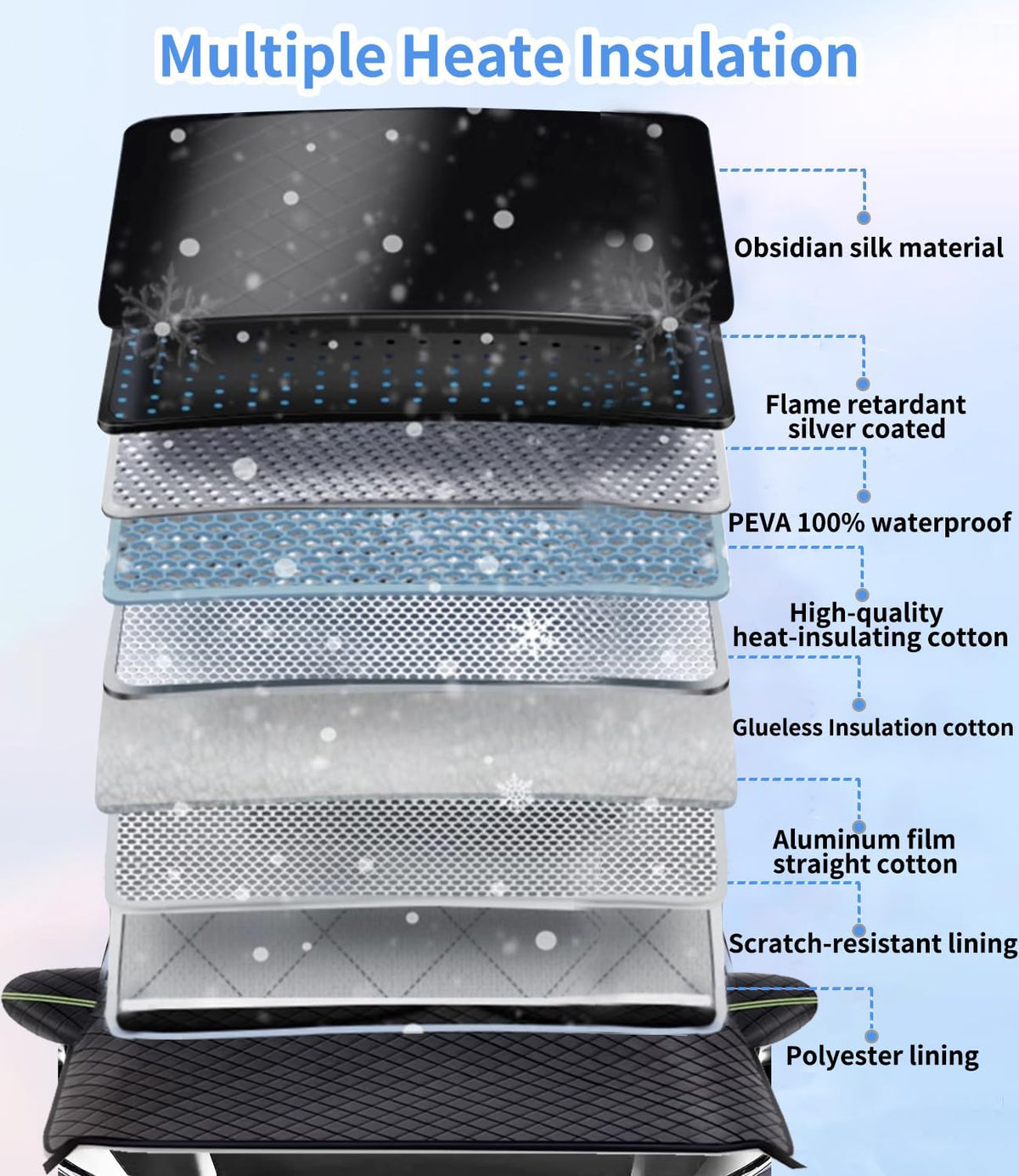 Custom fit for Acura Windshield Snow Covers, 8 Layers WAaterproof Windproof Protection, Frost Defense, Ice, Sun, Snow, UV, Designed for Acura Accessories (for Acura Integra)