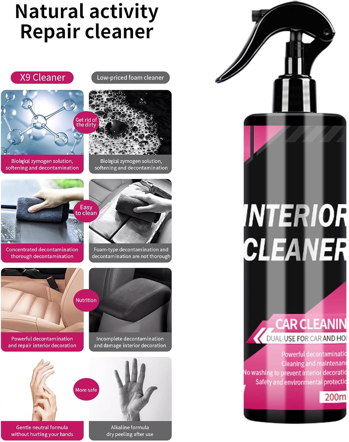 Car Cleaner Interior Multipurpose Fast-Acting 200ml Car Detailing | Seat Dashboard Cleaning Solution for Boat Motorcycle Leather Seats Carpet Appliance Sofa Fabric Upholstery Rubber Polymer