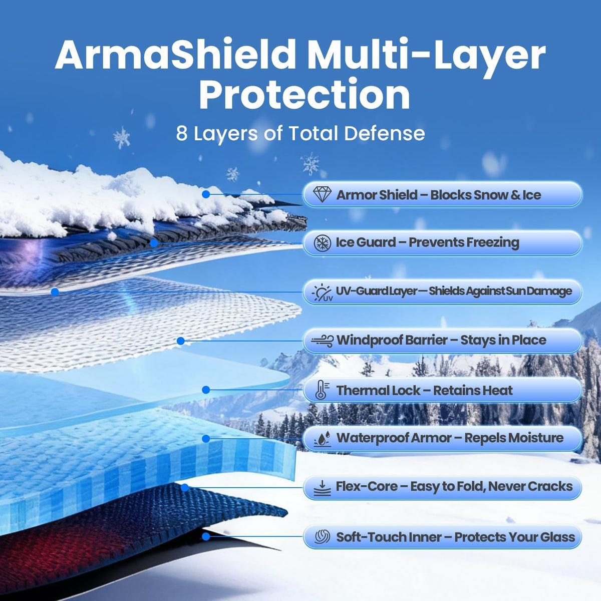 Purehorizon Snow Cover for car Windshield,[Heavy Winter Protection] Anti Snow, Ice, Frost and Water, [Military-Grade Protection] Universal Fit for All Cars, SUVs,-M