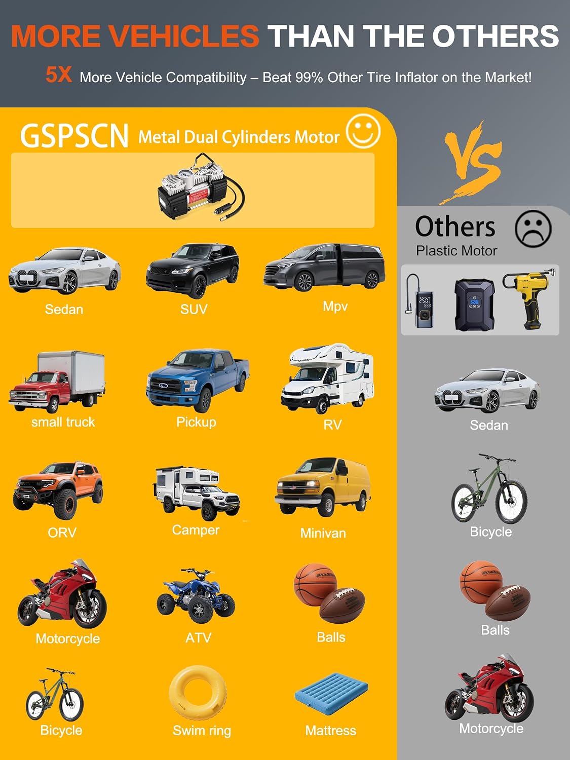 GSPSCN Portable Tire Inflator Heavy Duty Metal 12V Air Compressor Pump