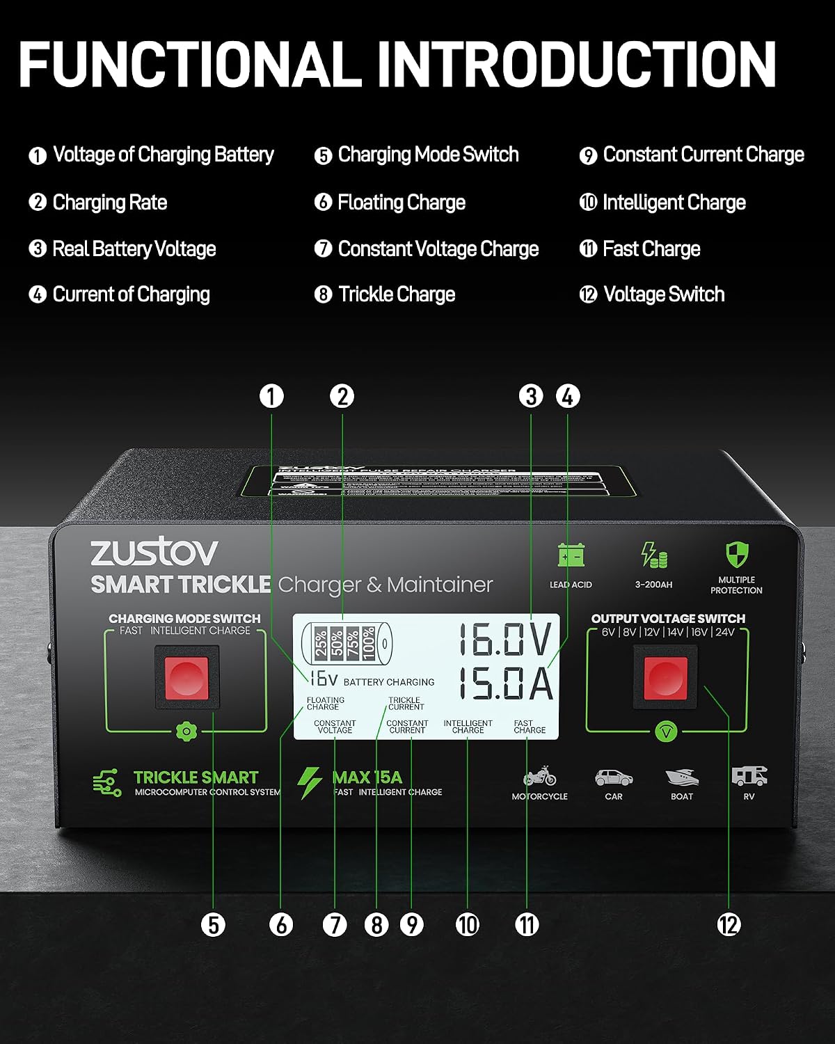 Battery Charger Multi-Voltage 6V/8V/12V/14V/16V/24V for Lead-Acid Batteries