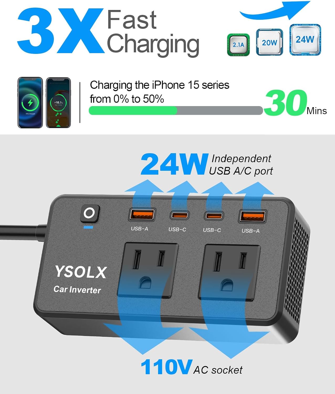 300W Portable Charger Car Power Inverters for Vehicle | 24W USB A/C,Dual 12V-110V AC Car Plug Adapter Outlet,Cigarette Lighter Adapter for Laptop/Camping/Road trip essentials