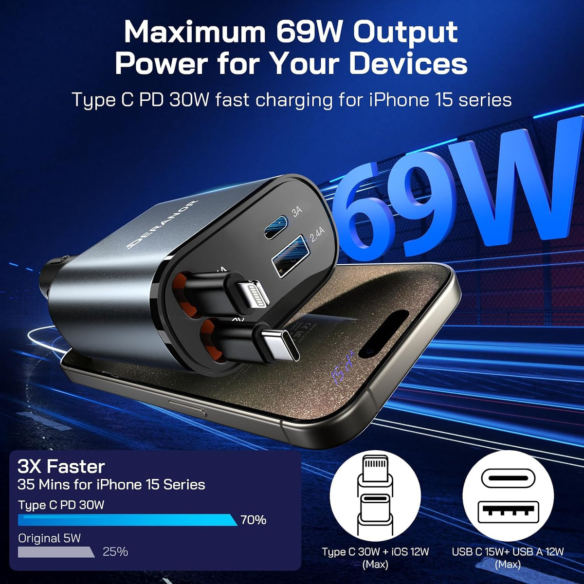 [2 Pack] Retractable Car Charger, 4 in 1 Fast Car Phone Charger Adapter 69W
