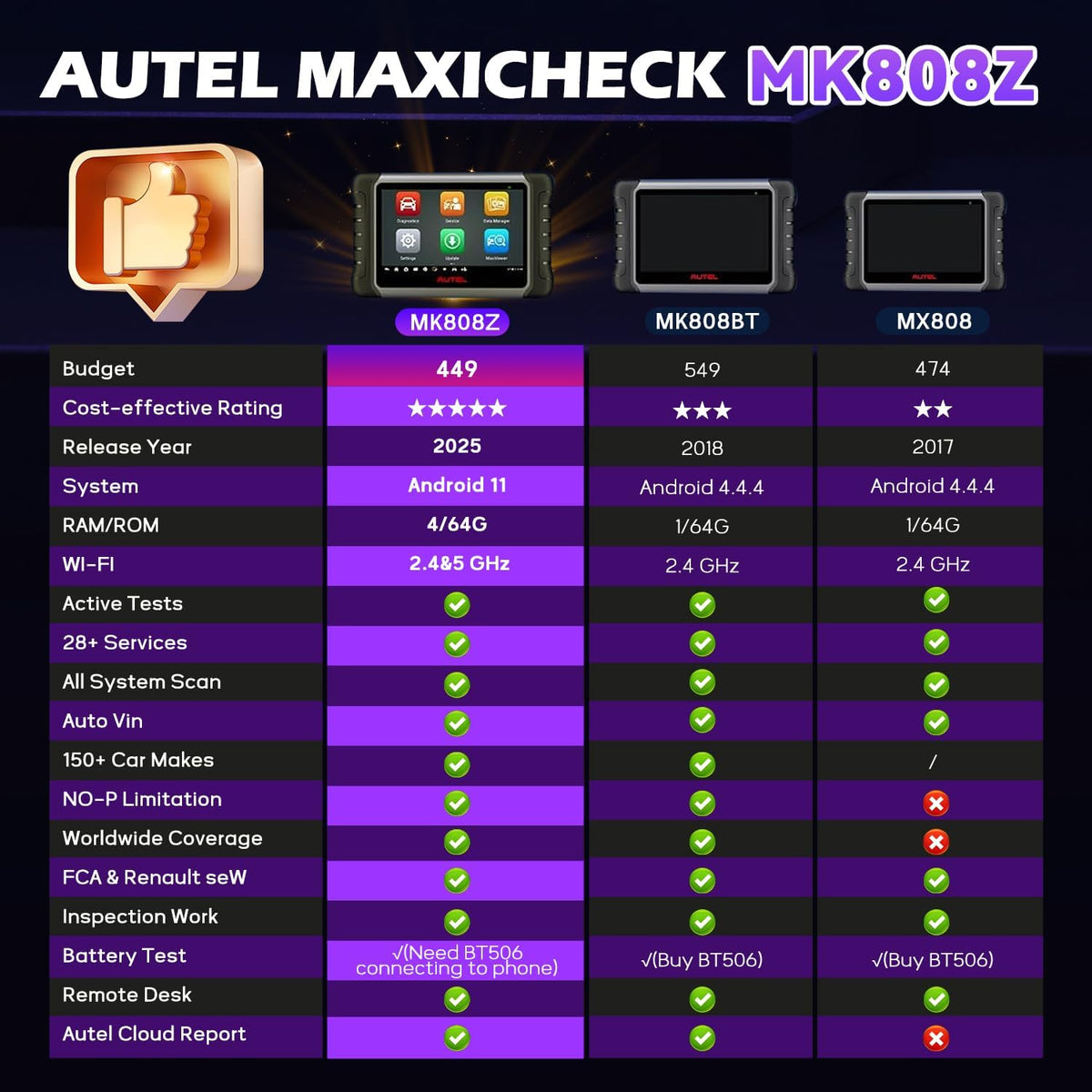 Autel MaxiCOM MK808Z OBD2 Scanner, 2026 Bidirectional Scan Tool Same As MK808S MX808S, Work as MaxiCheck MX900 MK900BT, Active Test, 28+ Service, All System Diagnose, Injector Coding, FCA Autoauth