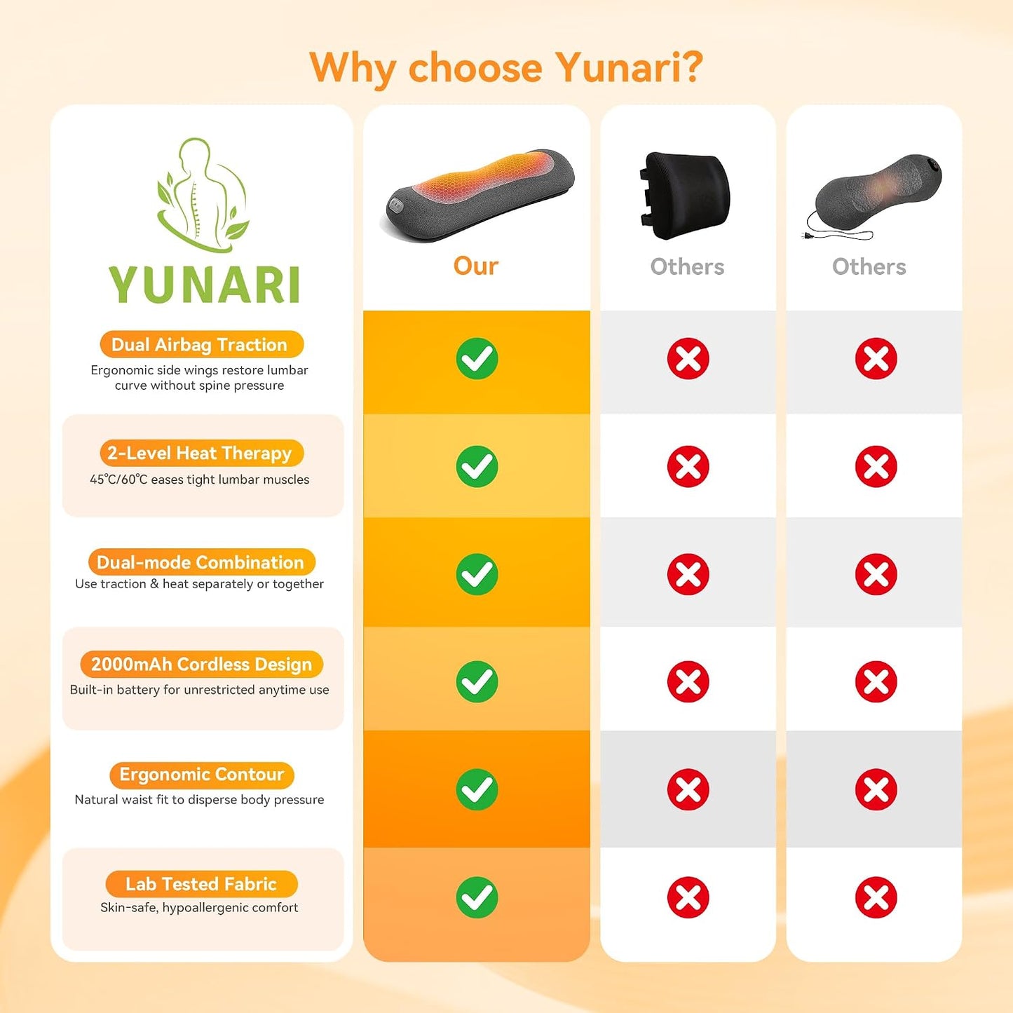 Yunari 2026 Upgraded Cordless Triple Fusion Back Massager, Lumbar Support Pillow with Heat, Vibration and Dual Airbag Stretching, Ideal for Home, Office, Car and Travel(Gray,5.79"/10.91"/7.68")
