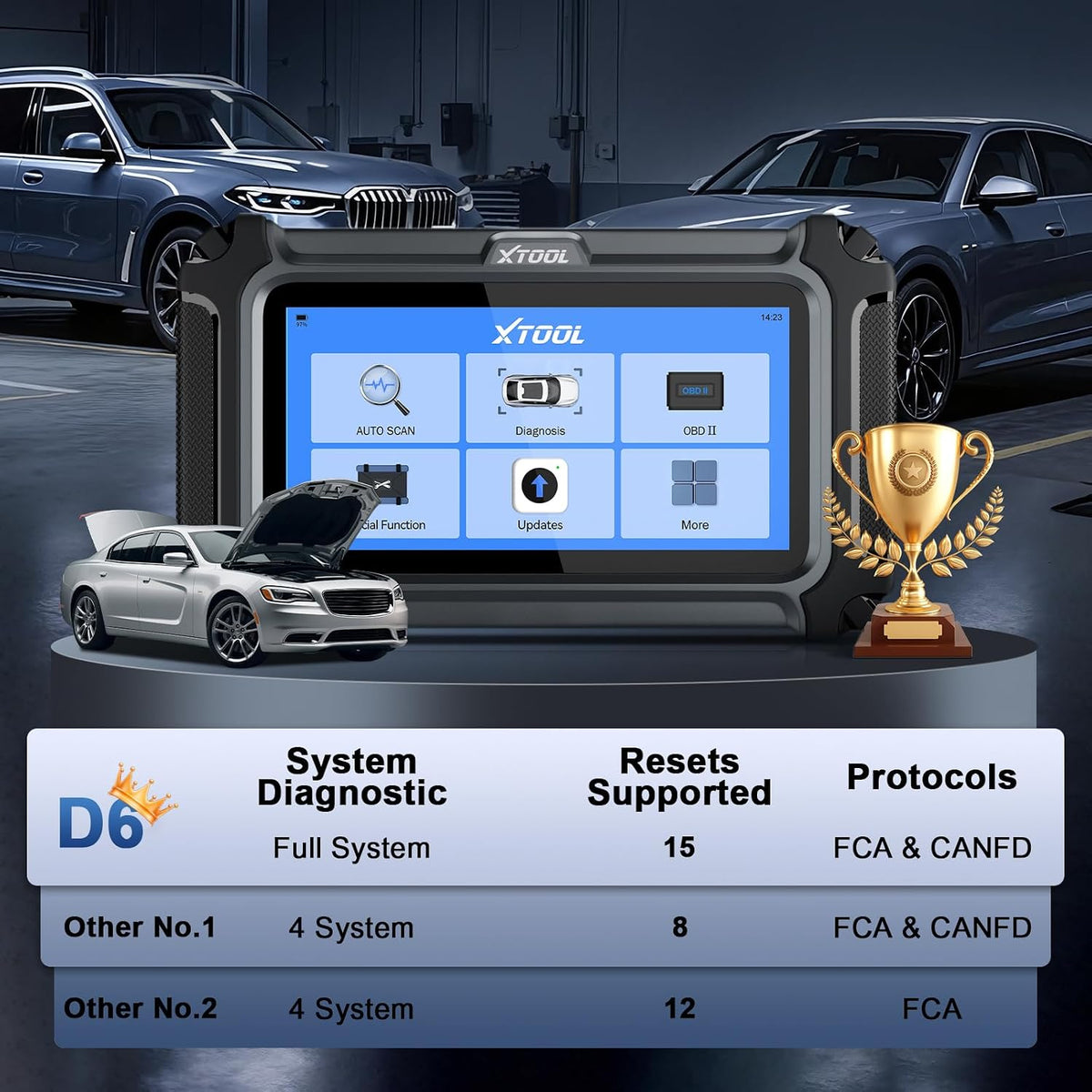 XTOOL D6 OBD2 Scanner with Carrying Case, Free Update Full System Diagnostic Scan Tool with 15 Services, ABS Bleed, FCA & CAN FD