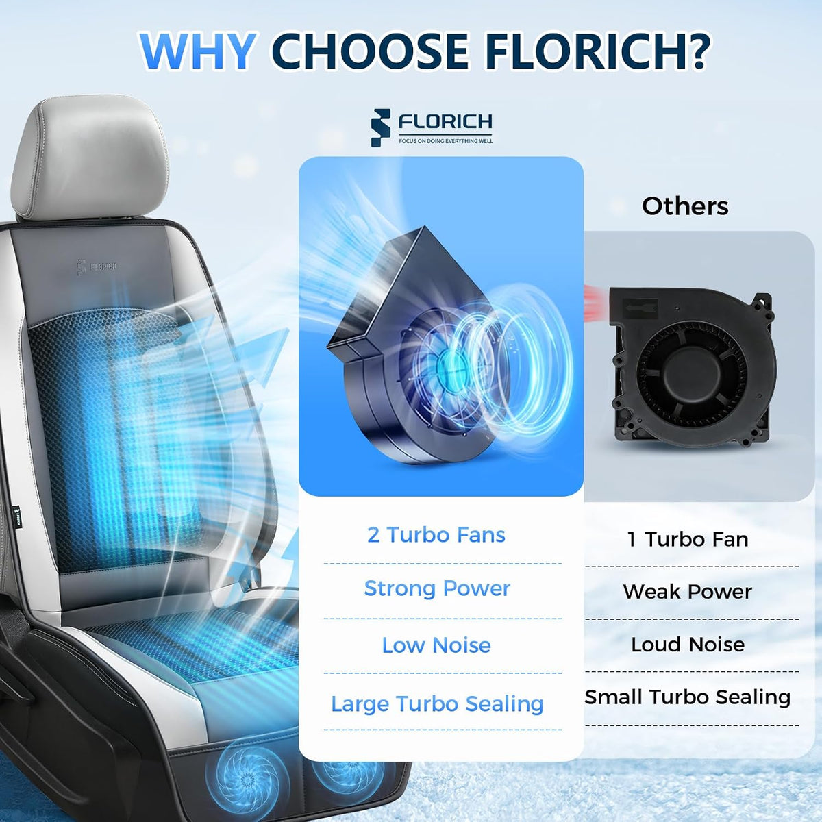Upgraded Cooling Car Seat Cover Front Seat with Blowing&Suction, 12V-24V Ventilated Car Seat Cushion with 2 Turbo Fans, 3-Speed Adjustable Universal Fit Breathable Car Cushion for Summer Driving-Gray