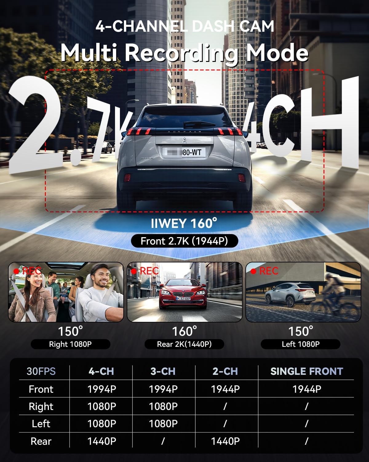 IIWEY 4 Channel Dash Cam 360° View, STARVIS 2 Front 2.7K Rear 2K Inside 1080P x2, 8IR LEDs Night Vision 3.0, PlateTag AI for Plate Clarity, 5GHz WiFi GPS, Voice Control, 24/7 Parking Mode, 128GB Card