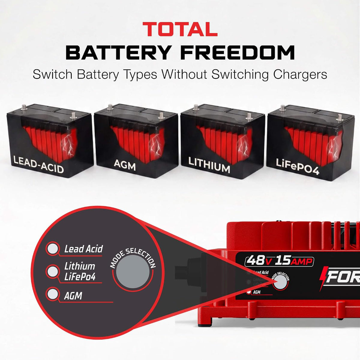 FORM 48 Volt Onboard Golf Cart Battery Charger - 48V 15AMP Lead Acid, Lithium, LiFeP04 Battery Charger