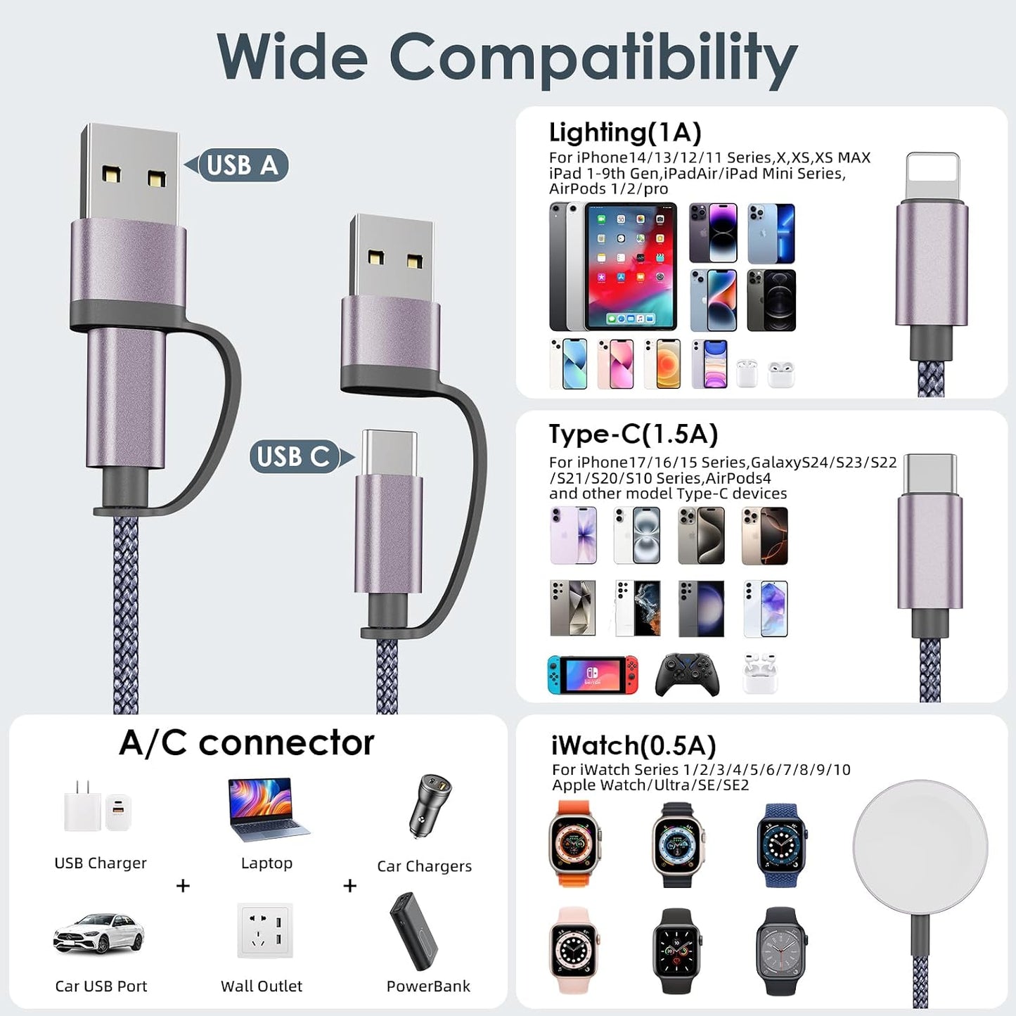 Travel Essentials,Multi Charging Cable for Apple Watch Charger/iPhone Charger/Samsung Charger,Airplane Gadgets RV Essentials for iWatch Ultra/10-2/iPhone 17-11/Samsung S25-S20,airPods,Car-4FT Gray