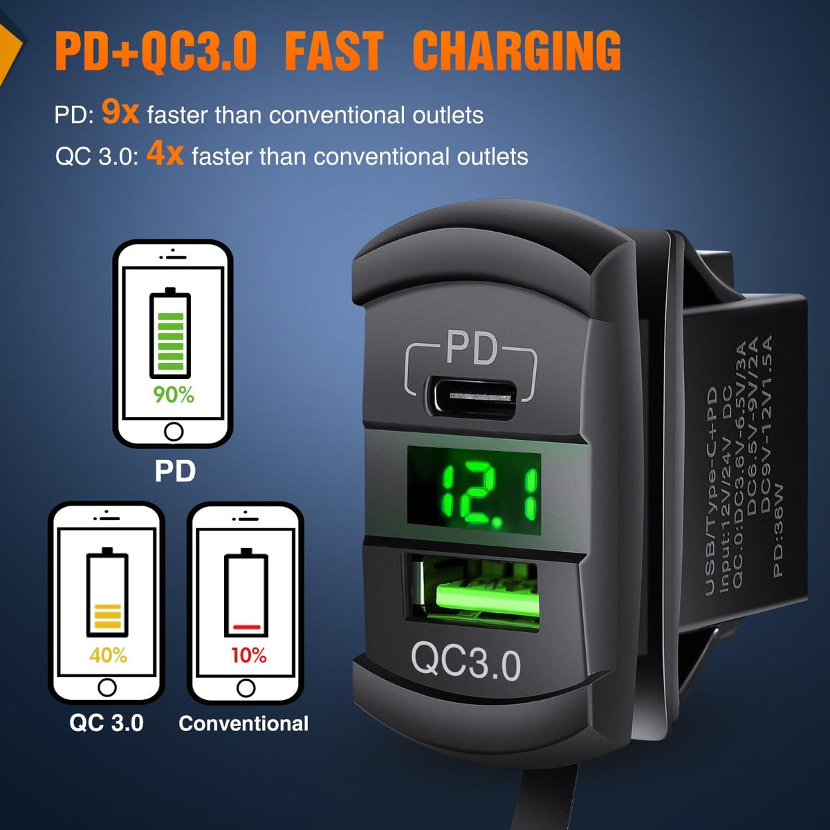 Nilight Rocker Switch Style PD Type C and USB Outlet LED Voltmeter